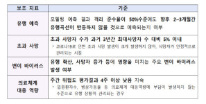확진자 7일 격리의무 4주 연장…풀면 8월말 유행 8.3배
