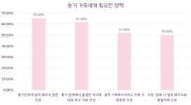 비동모 모인 선녀·평강공주·흥부의 고민