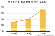 부부보다 먼, 동거보단 가까운 결혼 인턴
