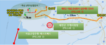 새만금, 미래교통수단 인큐베이터로 부상