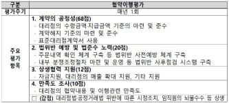 매일유업, 대리점과 상생 협력 으뜸 기업 선정