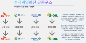 제주 기름값 비싼 이유 유통구조와 담합 가능성 지적