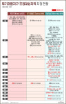 세종 외 지방 광역시·도 조정대상지역 전면 해제