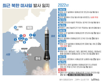 평양 순안에서 단거리 탄도미사일 또…[그래픽뉴스]