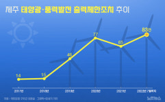 주식회사 토탈에너지원 | [단독]버려지는 신재생 에너지…'공급 넘치는데 저장설비 부족'