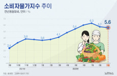 9월 소비자물가 5.6%↑[그래픽뉴스]