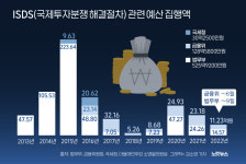 정부, 론스타 등 ISDS 대응에 혈세 685억원 지출[그래픽뉴스]
