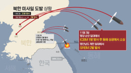 한미 훈련·북한 미사일발사, 훈련 연장에…中 대화로…