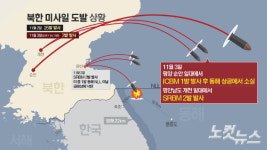 이태원 참사 애도기간에 北 도발…세월호 때와 다른 이유는?