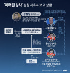 코드0 부여했지만…이태원 참사 112신고, 무엇이 잘못됐나