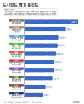 [르포]출퇴근 지하철 무섭다…지옥철 향하는 참사 트라우마
