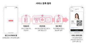 PASS 앱에 운전면허증 이어 모바일 주민등록증 탑재된다