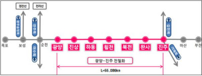 광양-진주 경전선 전철화 사업 구간에 시험 열차 투입
