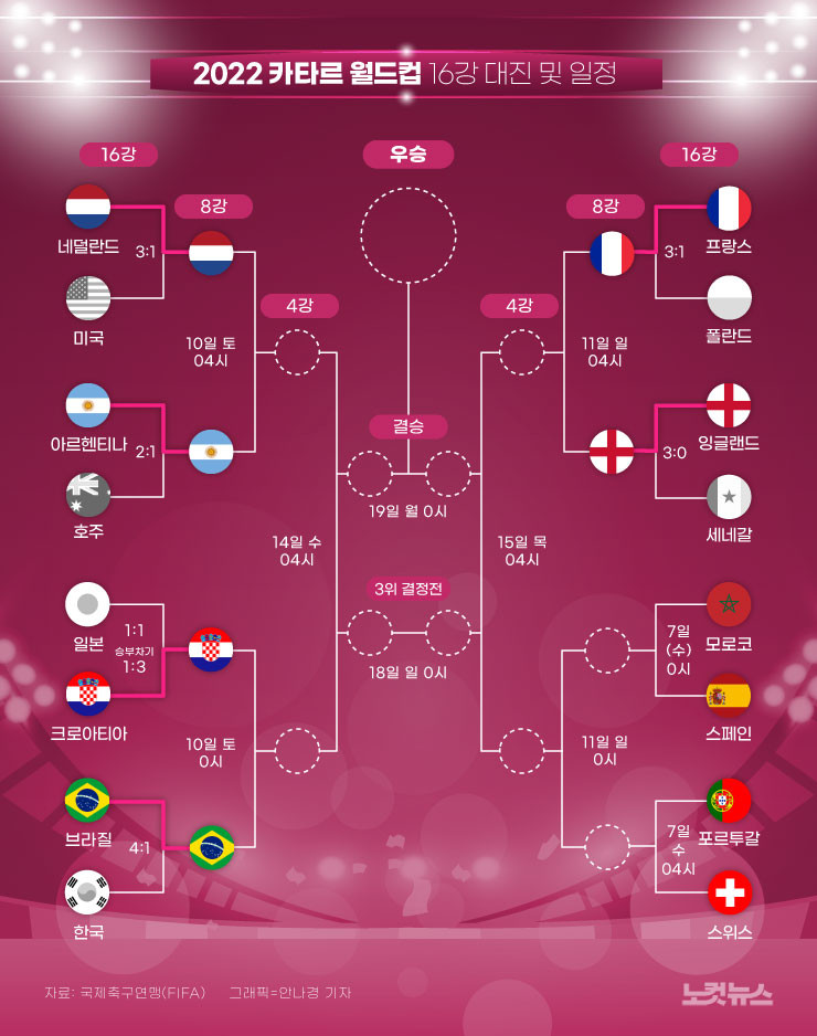 U-20 여자 대표팀, 베네수엘라와 무승부로 16강 진출 위기 현실화
