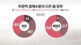 월드비전 모든 아동이 마음껏 꿈 꿀 수 있는 사회 만들어 나가야