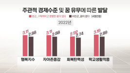 월드비전 모든 아동이 마음껏 꿈 꿀 수 있는 사회 만들어 나가야