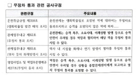 전장연 시위 지하철역 무정차 통과 시켜라?…정치권 입김 우려