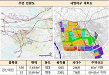 경산대임지구에 민간임대주택 982세대 공급