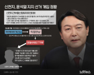[2022년 결산] ⑥ 20대 대통령 선거와 신천지 그리고 통일교