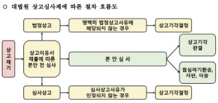 대법 