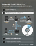 빌라왕 정모씨 배후엔 컨설팅업체…전세 사기 수법보니[그래픽뉴스]