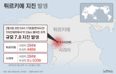 튀르키예 규모 7.8 강진…최소 569명 사망[그래픽뉴스]