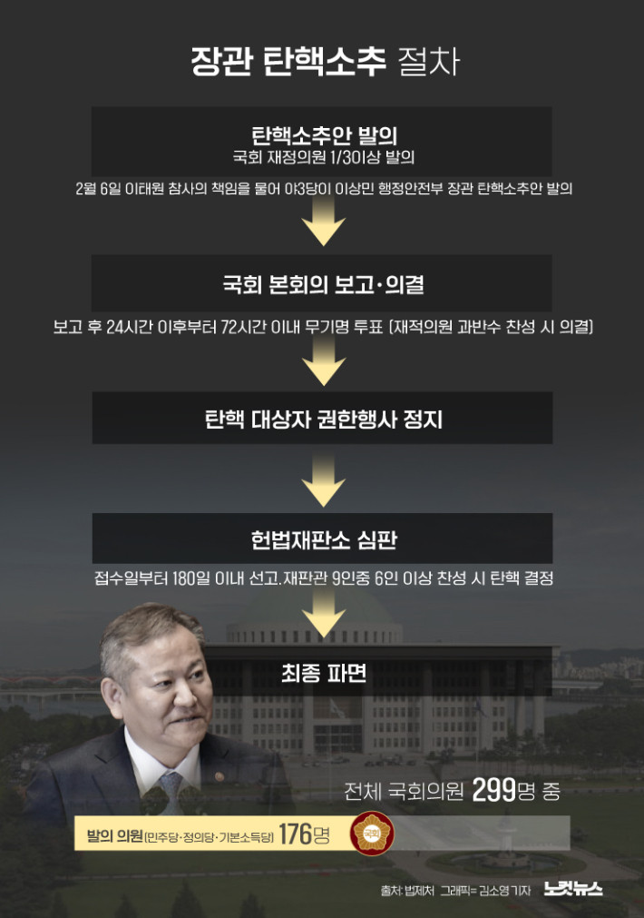 국회 탄핵소추단, 윤석열 대통령 탄핵심판 끝까지 완성 다짐