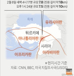 튀르키예 출신 알파고 시나씨 삼풍백화점 1만개 무너진 격
