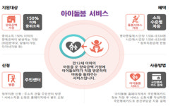 돌봄 공백 걱정마세요…대구시, 아이돌봄 서비스 제공
