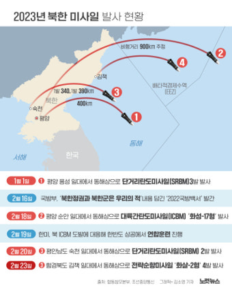 北 전략순항미사일 화살2형 4기 발사훈련 진행 