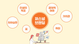 나의 브랜드로 가치 완성…MZ세대의 퍼스널 브랜딩