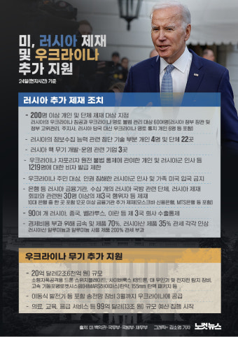 美, 러시아 제재 및 우크라이나 추가 지원 보니[그래픽뉴스]