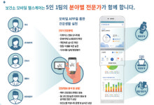 내 손 안의 보건소 포항시 모바일 헬스케어 대상자 모집