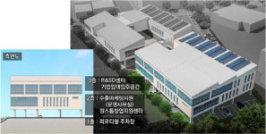 사천 제2일반산단 혁신지원센터 건립
