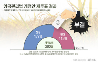 '尹 거부권' 양곡법 개정안…재투표에서 '부결'[그래픽뉴스]