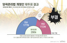 尹 거부권 양곡법 개정안…재투표에서 부결[그래픽뉴스]