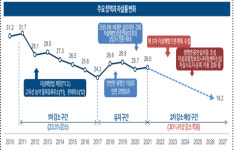 마음건강도 몸처럼 2년마다 검진…생명존중마을로 자살 막는다