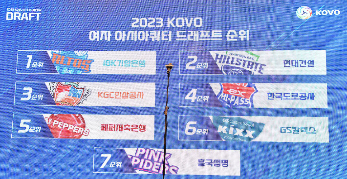 2025-2026 WKBL 아시아쿼터 드래프트, 가와무라와 17명 선수 도전장 제출