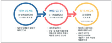 경남 유림 주도 붓의 투쟁…파리장서 독립청원운동 가치 재조명해야