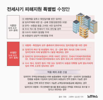 국토위, 전세사기 피해지원 특별법 적용 범위 확대…수정안 보니[그래픽뉴스]