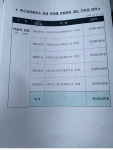 여수상의, 송영길 전 대표 후원조직에 수천만원 기부