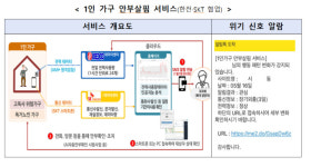 지역 통장·마을 상점이 문지기 되어 외로운 죽음 막는다