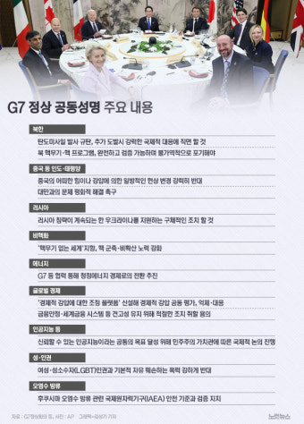 G7 공동성명에 '북·중·러의 아픈 손가락' 담았다