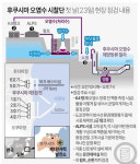 방사능 오염 수산물 검사 반쪽, 검사-유통체계 강화 대안 제시해야