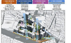 가리봉동 일대 신통기획 확정…G밸리 잇는 최고 39층 단지로