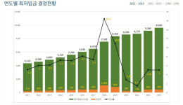 민주노총 전남본부 