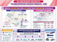 울산 이차전지 특화단지 지정…글로벌 거점도시 기대