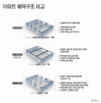 LH에 놀란 SH, 무량판 구조 공공아파트 8곳 정밀검사