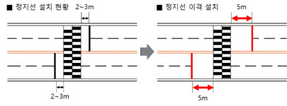 창원시 교통사고 예방사업으로 사망자수 줄었다