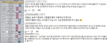 [투표]토 나온다 갈등 속출…반반결혼 어떻게 생각하세요?[이슈시개]